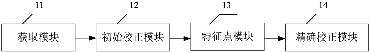 Fish-eye lens correction method and device and portable terminal