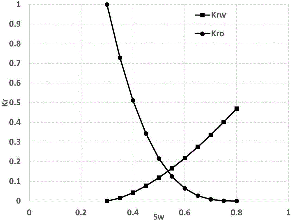 Predication method for spray-stopping stratum pressure of oil well