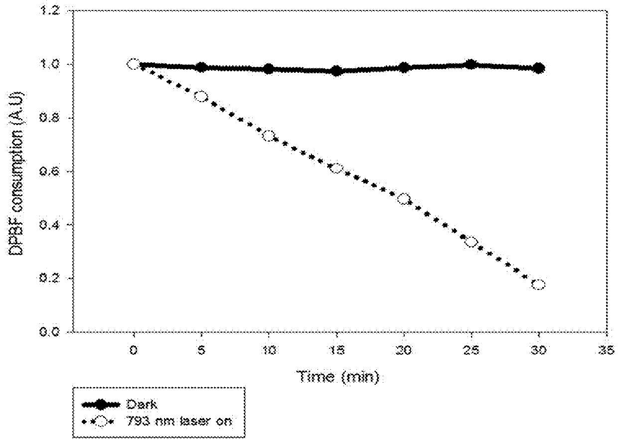 Lanthanide-doped fluoride nanocomposites, production method and applications