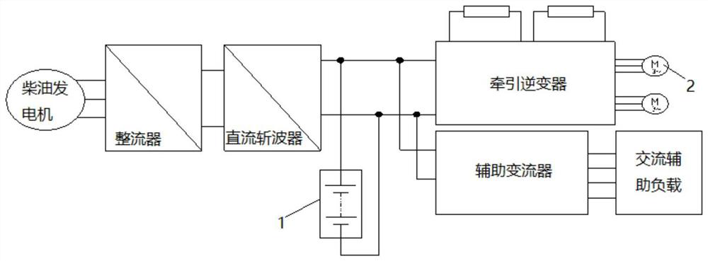 Hybrid power rail vehicle and direct-current bus voltage control method and system thereof