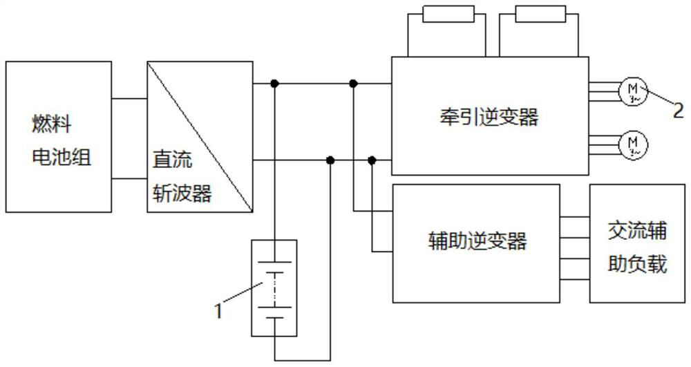 Hybrid power rail vehicle and direct-current bus voltage control method and system thereof