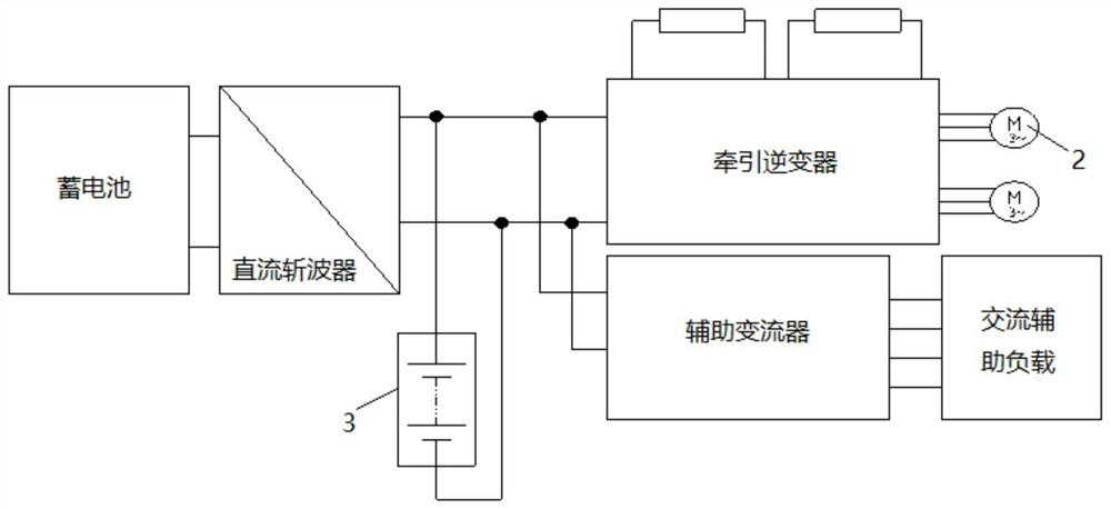 Hybrid power rail vehicle and direct-current bus voltage control method and system thereof