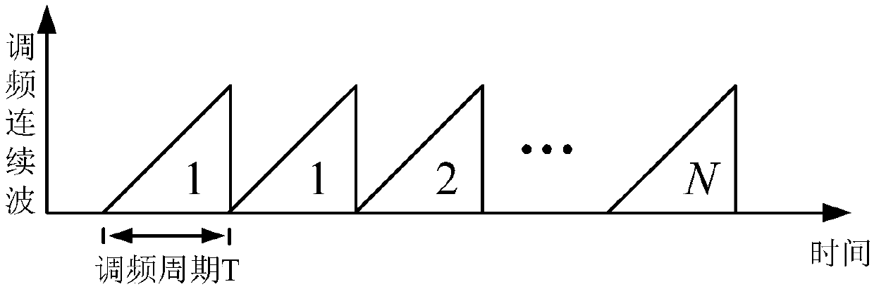 Phase compensation method for moving object via phase compensation matrix