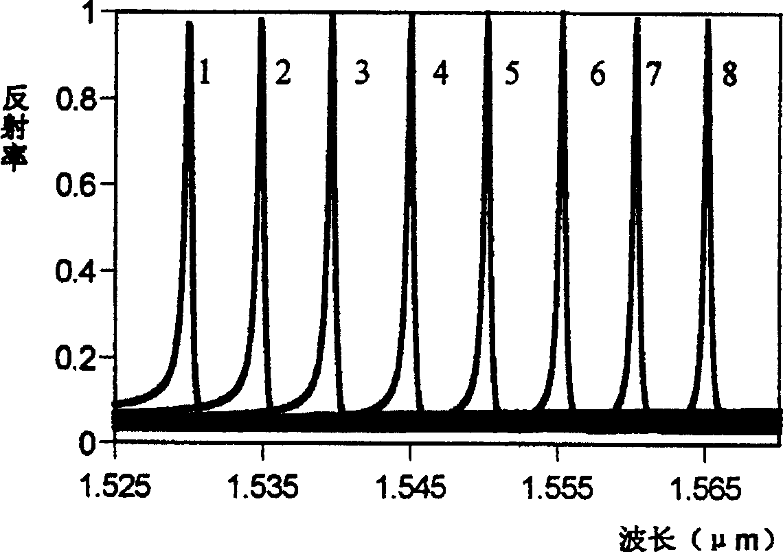 Multi-wavelength laser