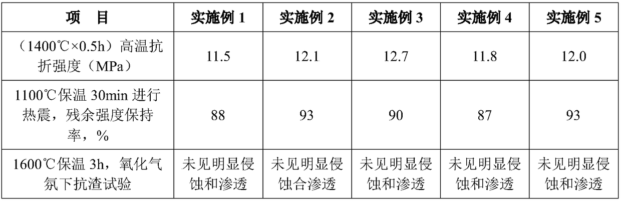 Low-carbon magnesia carbon brick with magnesia impregnated by tar and asphalt as aggregate and preparation method thereof