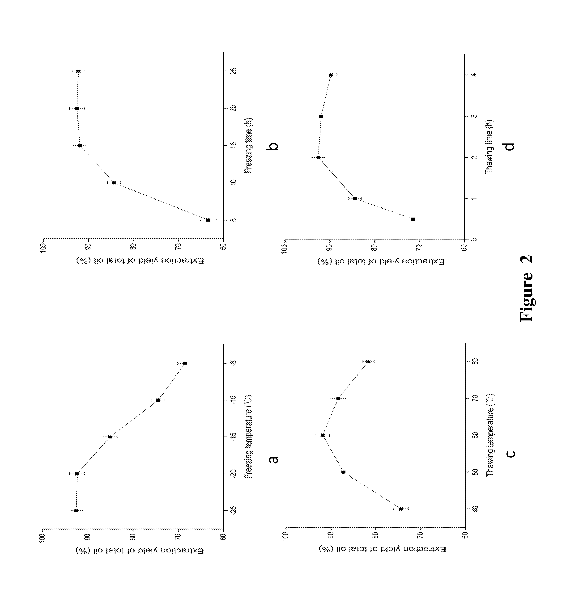 Method for Aqueous Enzymatic Extraction of Soybean Oil