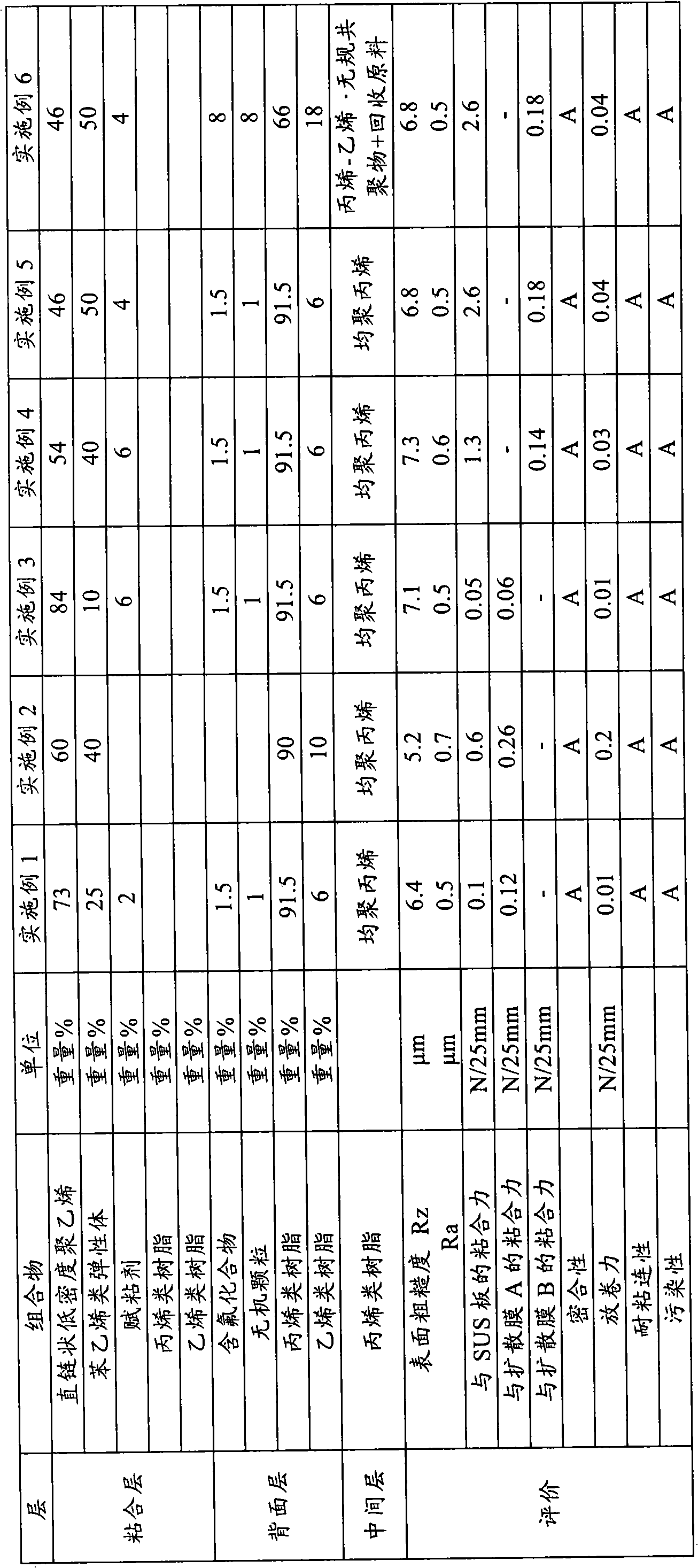 surface protection film