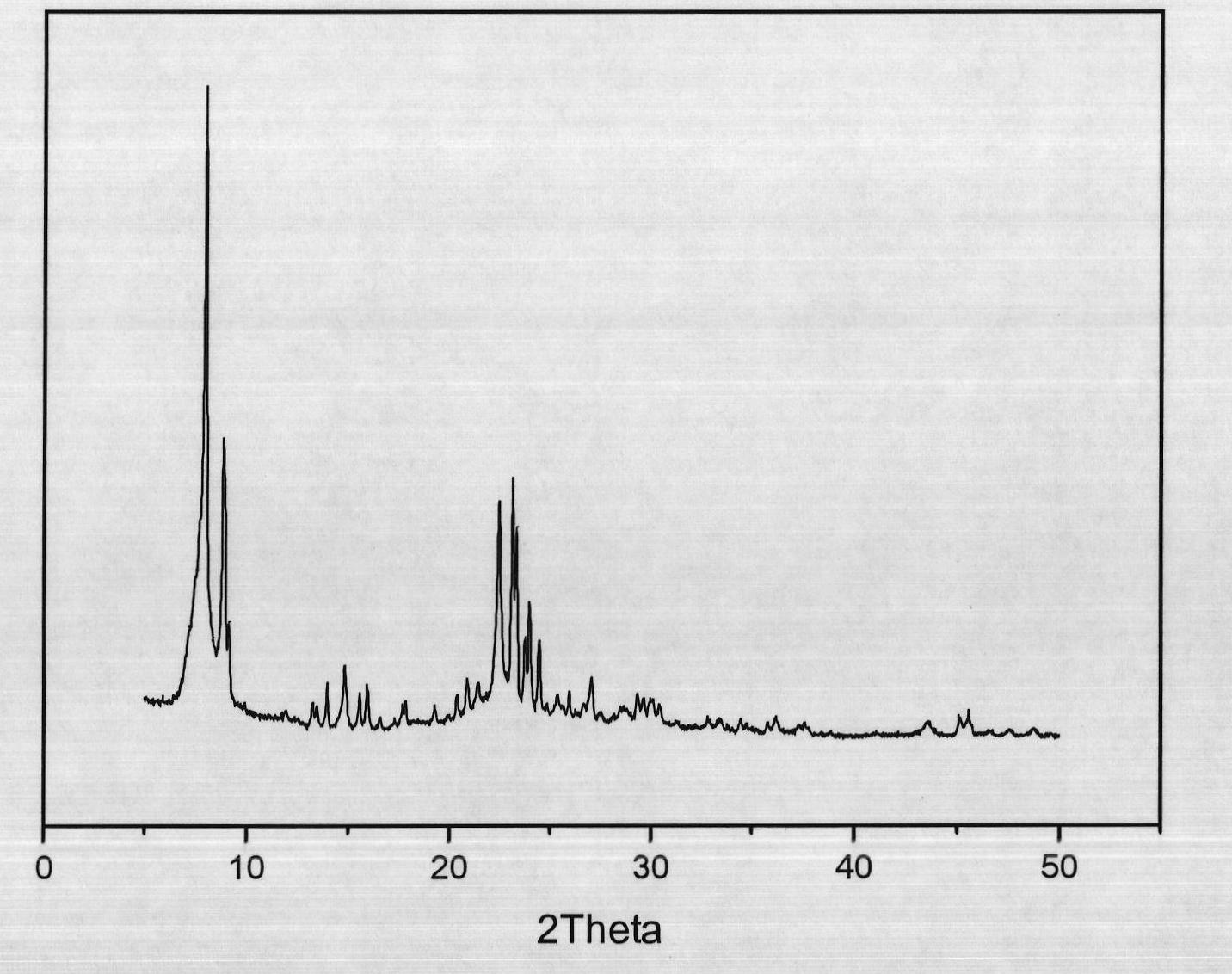 Method for preparing binderless ZSM5/beta composite zeolite molecular sieve