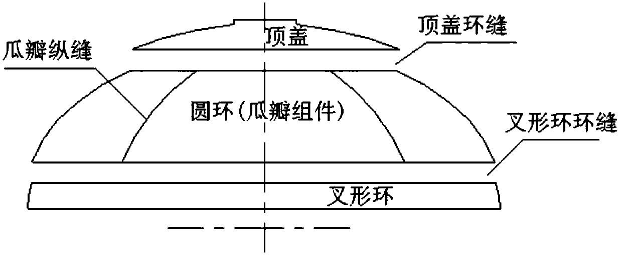 Tool and method for matching circular ring with transitional ring at bottom of rocket storage box