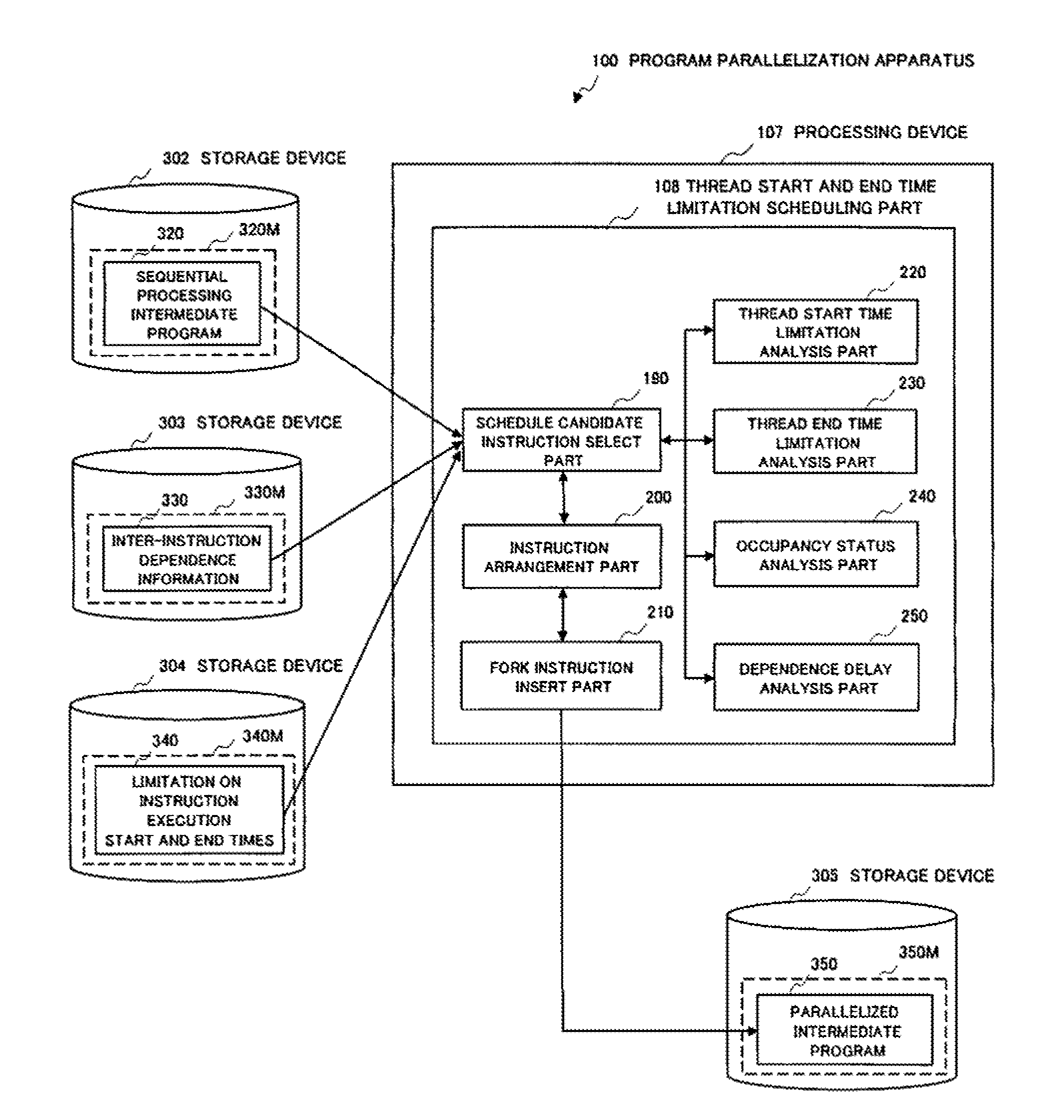 Program parallelization apparatus, program parallelization method, and program parallelization program