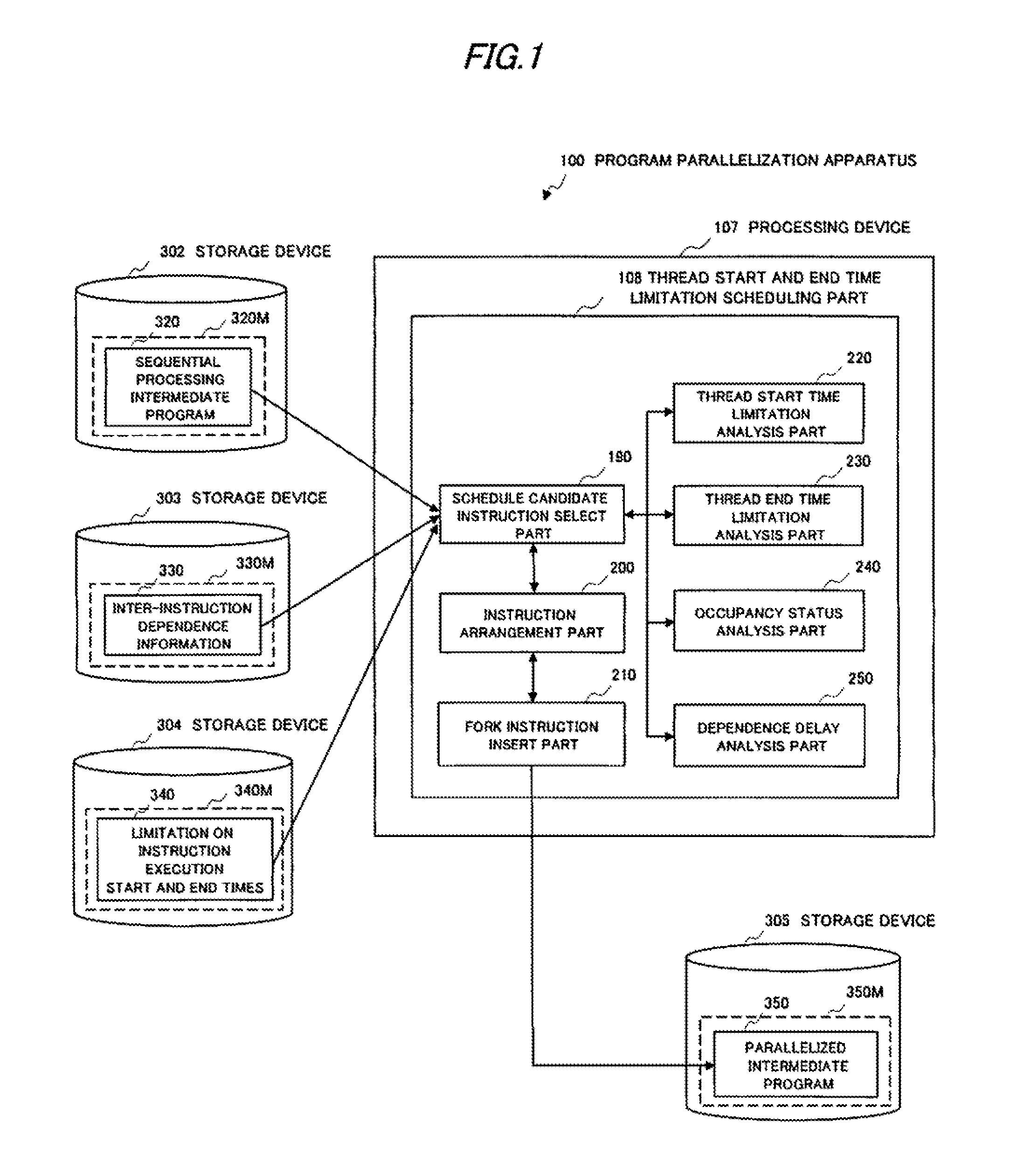 Program parallelization apparatus, program parallelization method, and program parallelization program