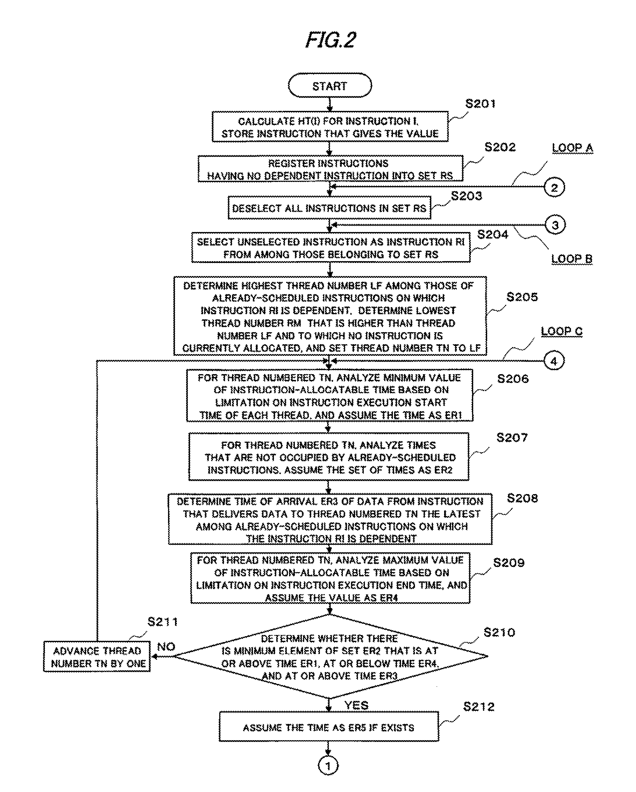 Program parallelization apparatus, program parallelization method, and program parallelization program