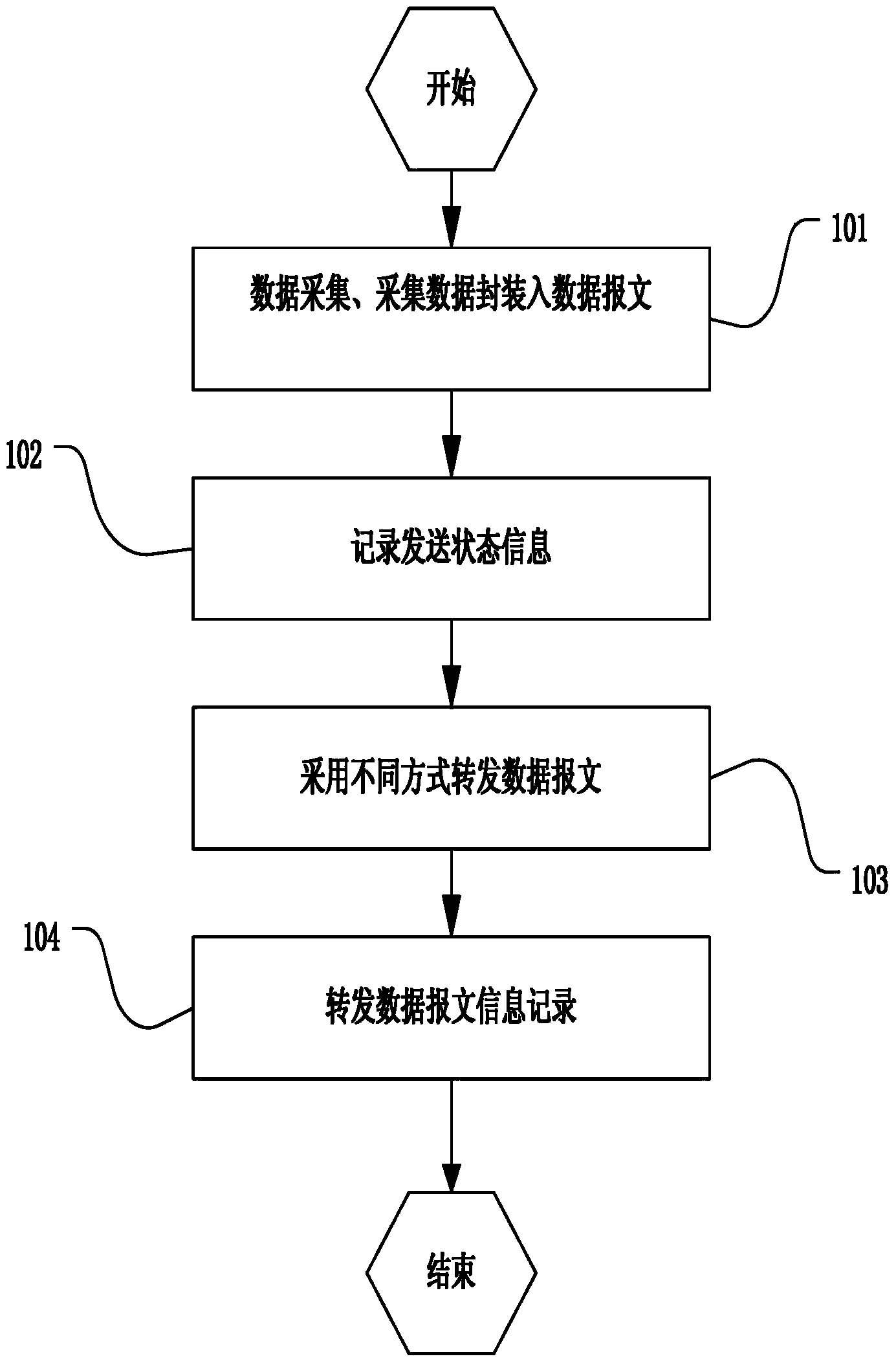 Data grading transmission method