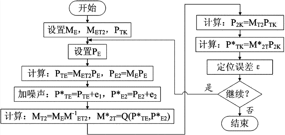 Solid target for binocular vision positioning and tracking system