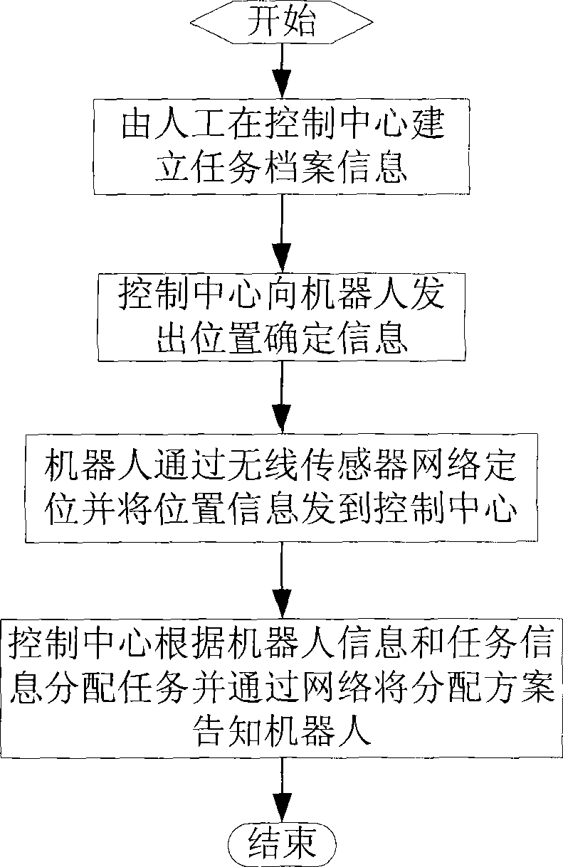 Cooperating work control method and system for robot of multiple degree of freedom