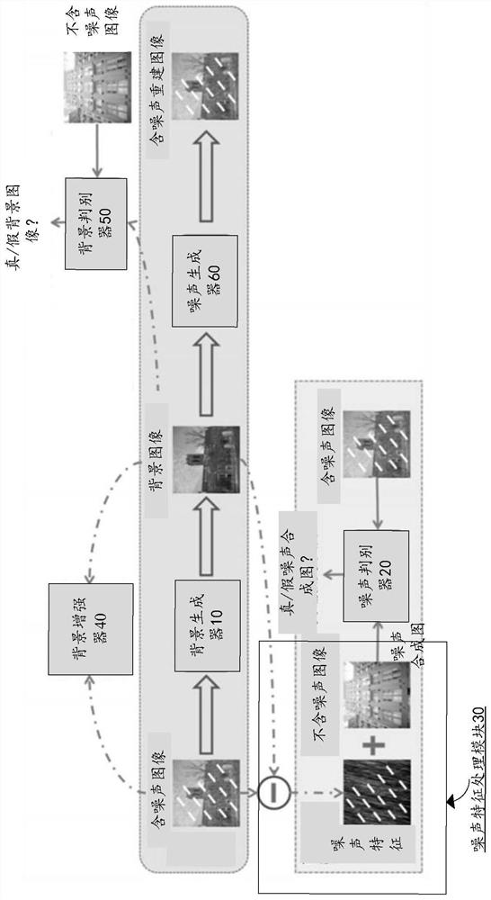 Model training method, denoising method, model, equipment and storage medium