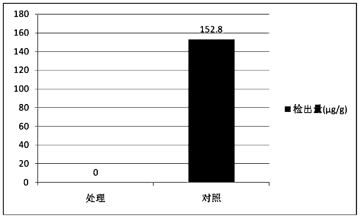 Method for reducing