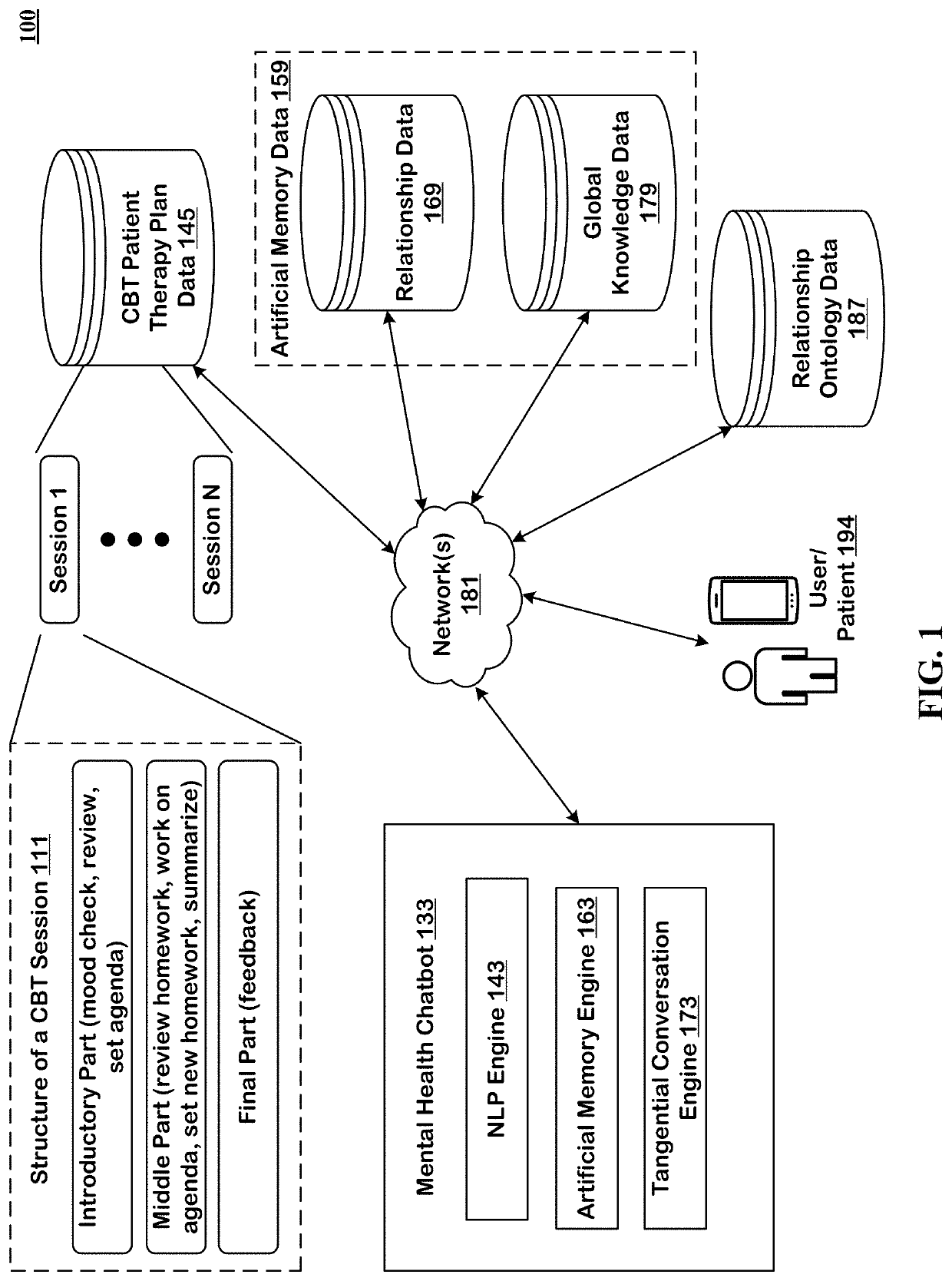 Artificial Memory for use in Cognitive Behavioral Therapy Chatbot