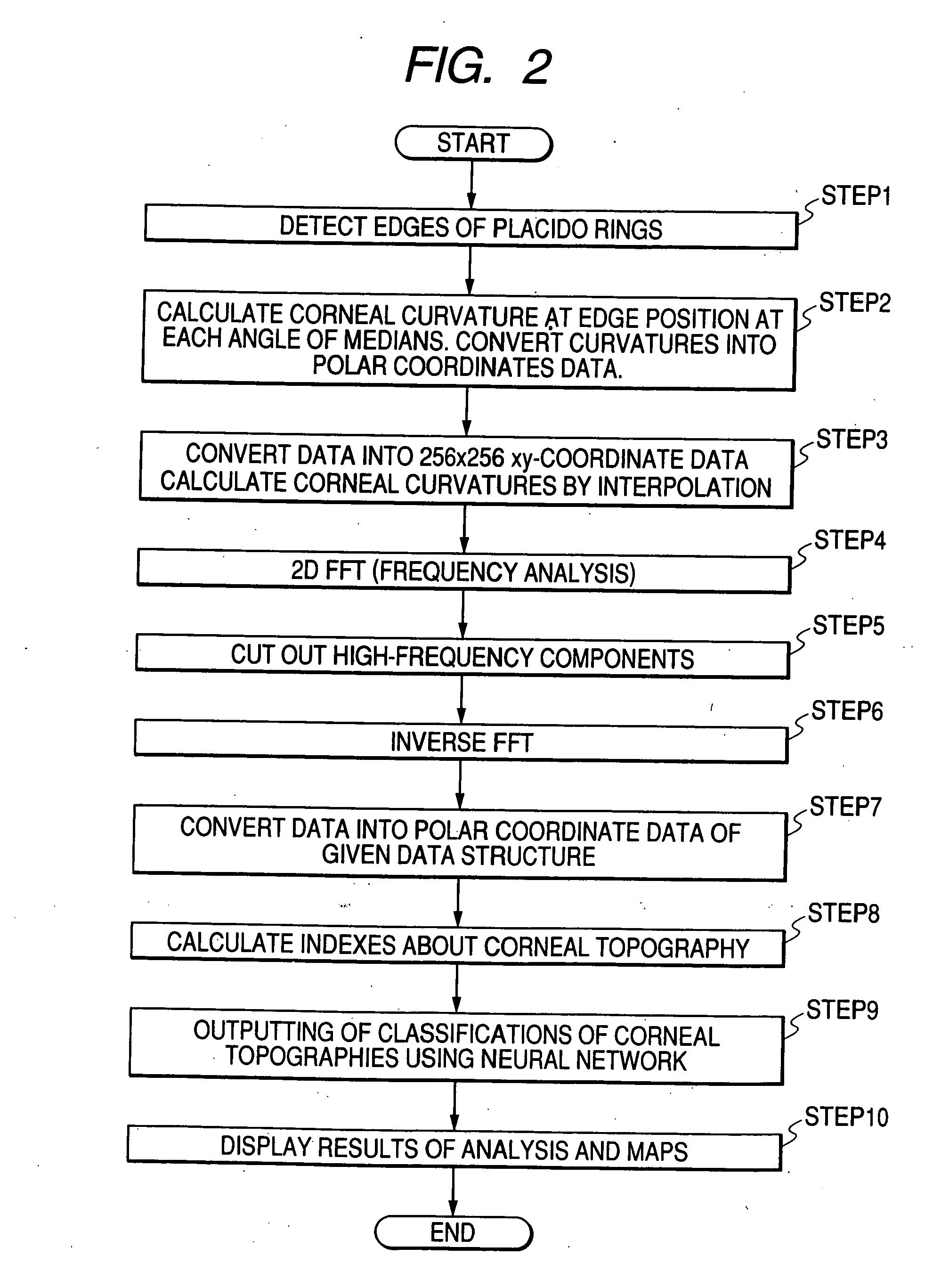 Corneal topography analysis system