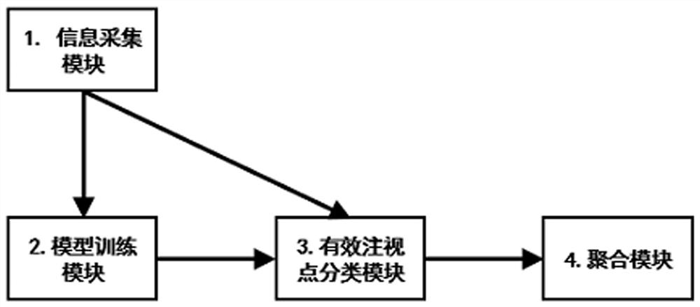 Effective fixation point detection method and device, electronic equipment and storage medium