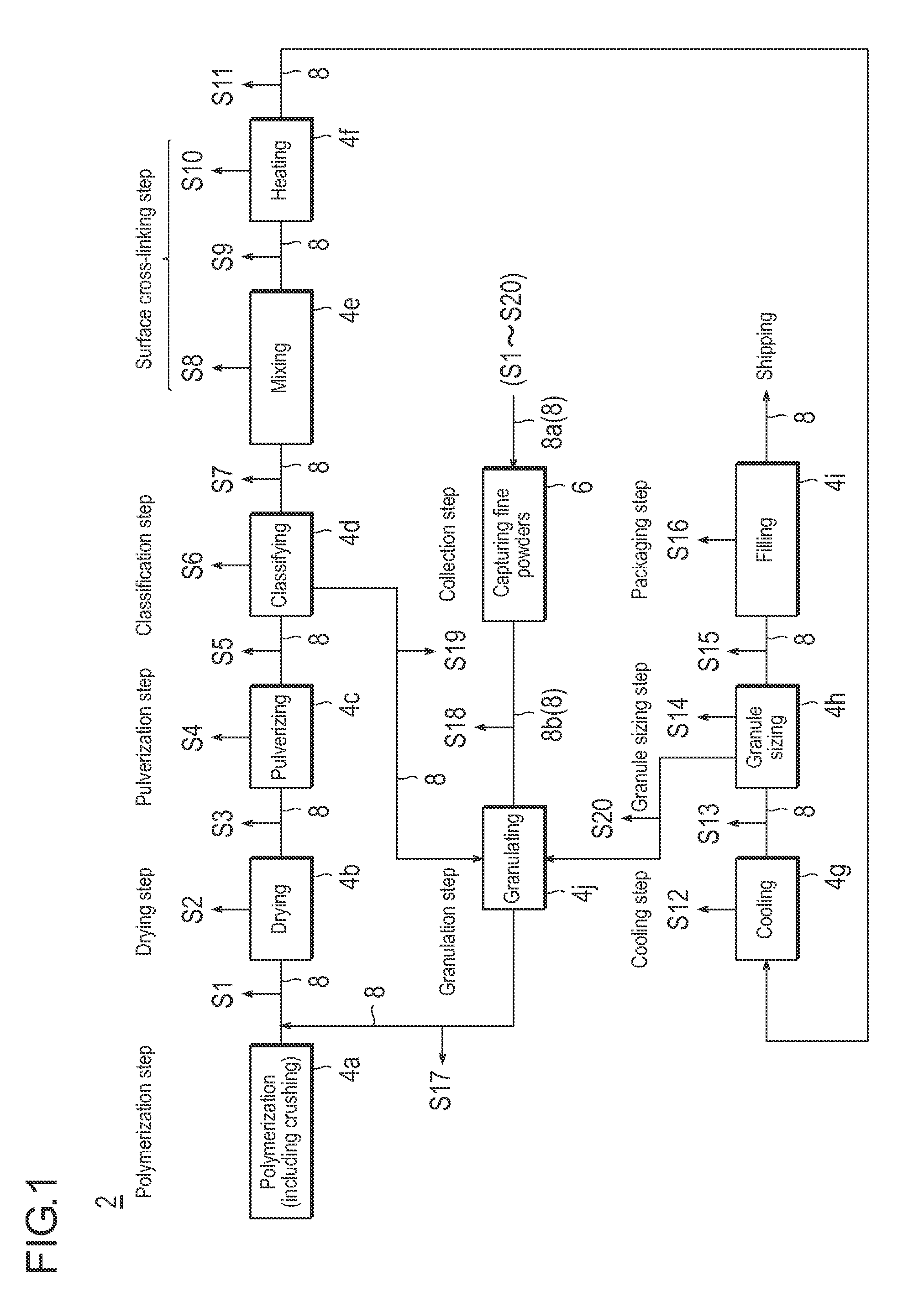 Method for producing particulate water - absorbing agent composed principally of water absorbing resin