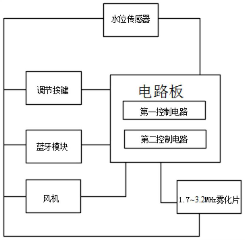 Ultrasonic humidifier