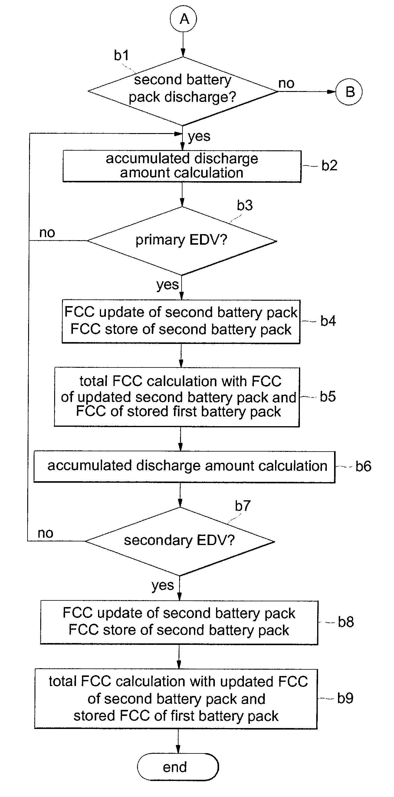 Hybrid battery and full charge capacity calculation method thereof