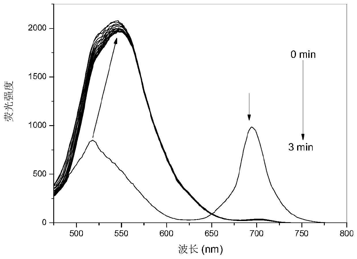 High-sensitivity fluorescent compound PPAB detecting organic primary amine with naked eyes and application of fluorescent chemical PPAB