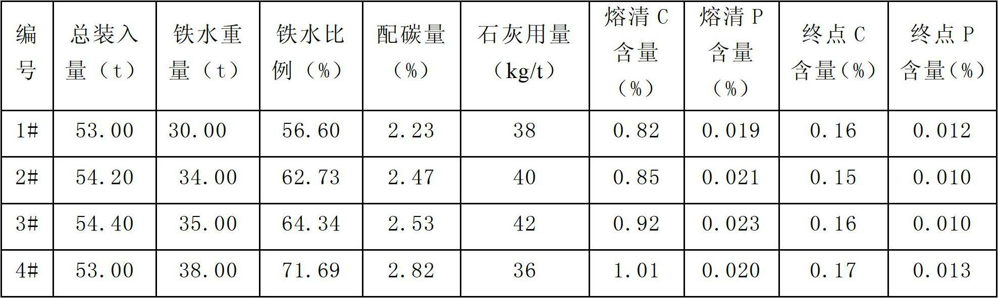 Steel for petroleum casing connecting piece and manufacturing method thereof