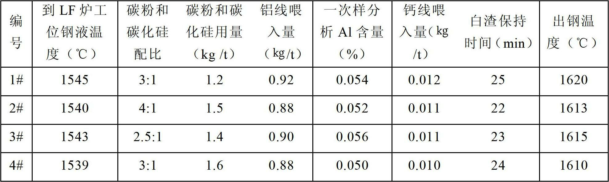 Steel for petroleum casing connecting piece and manufacturing method thereof