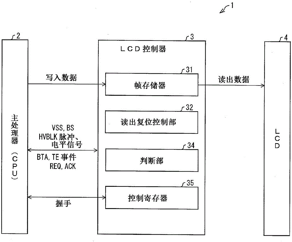 Memory control device, mobile terminal, memory control program, and computer-readable recording medium