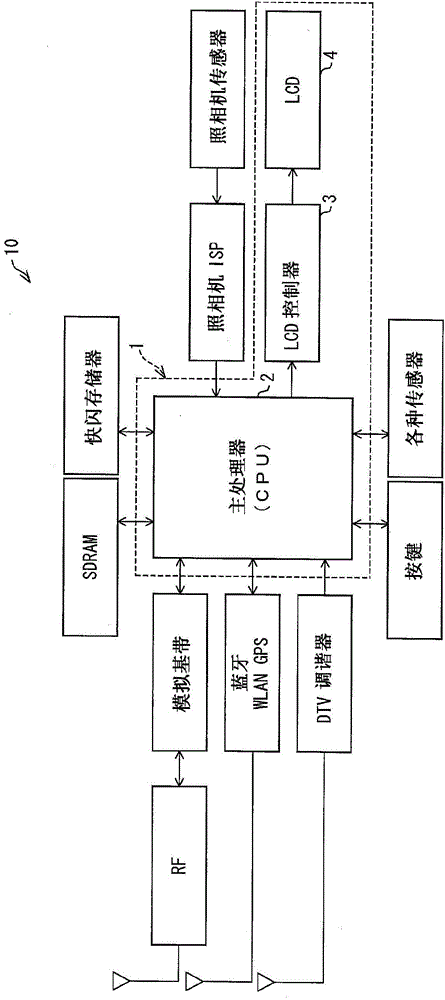 Memory control device, mobile terminal, memory control program, and computer-readable recording medium