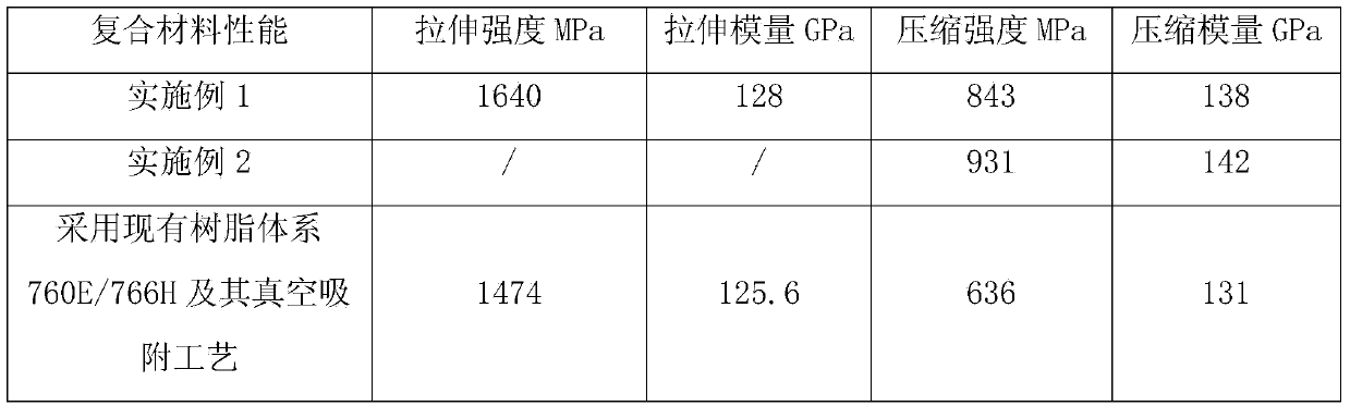 Carbon fiber fabric reinforced resin matrix composite girder cap and manufacturing method thereof