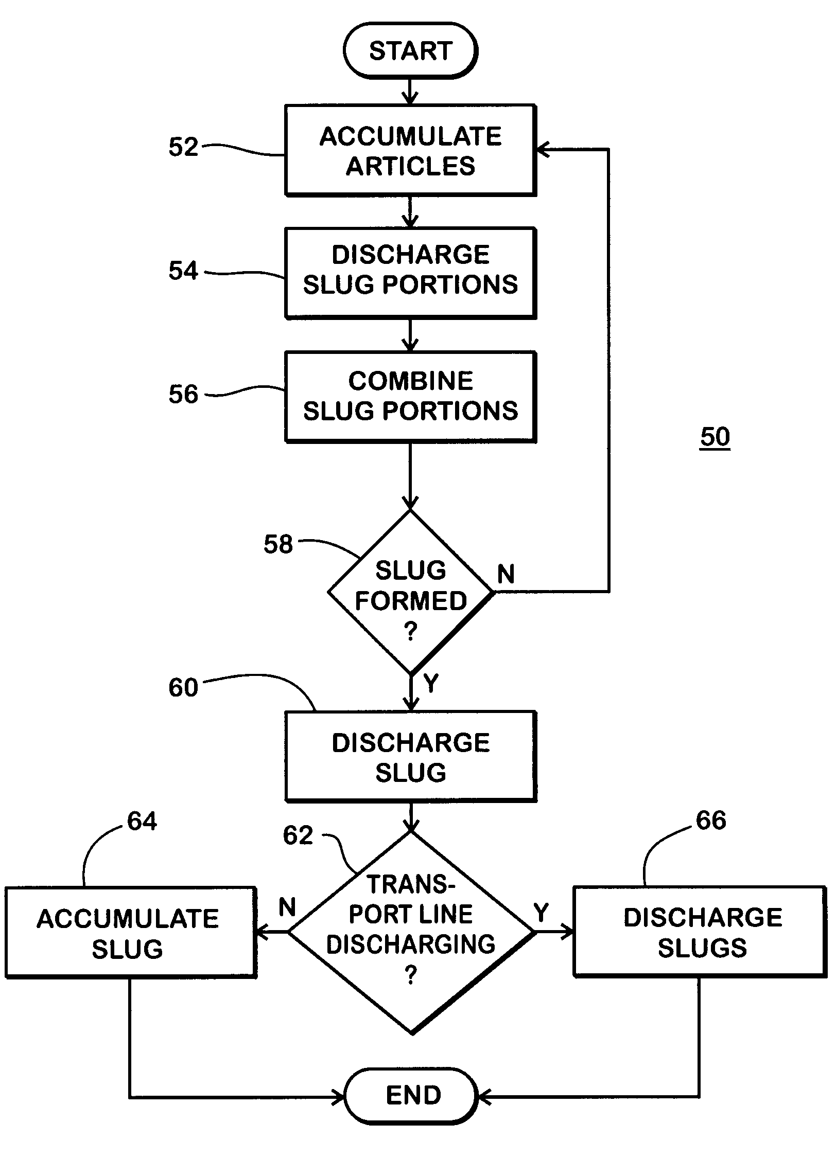 Accumulating conveyor system