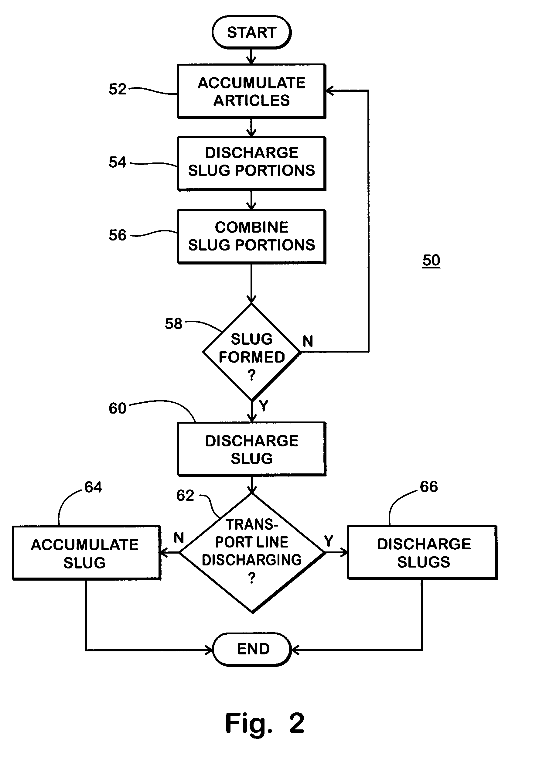 Accumulating conveyor system