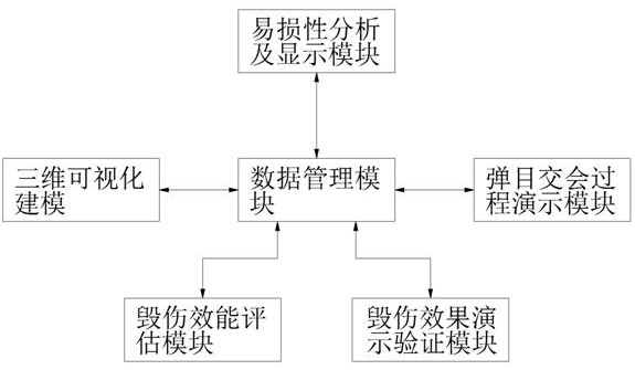 Typical weapon ammunition damage efficiency evaluation software system