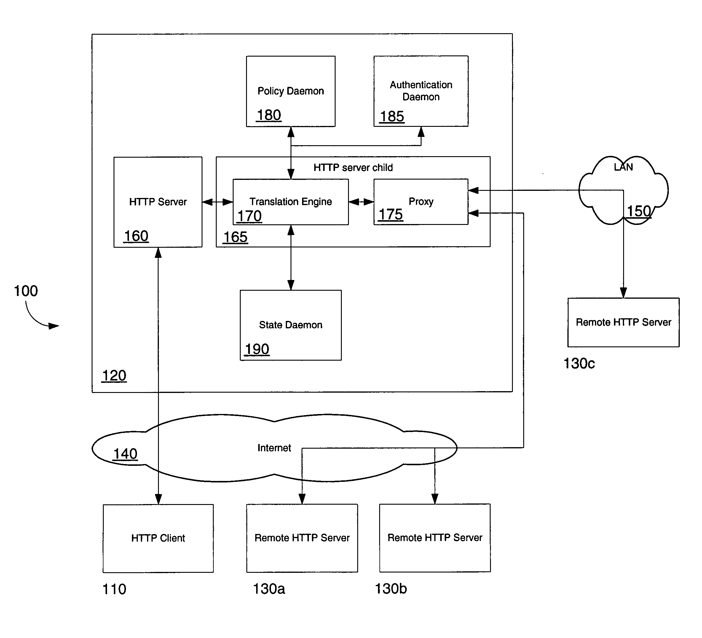 Network access using multiple authentication realms