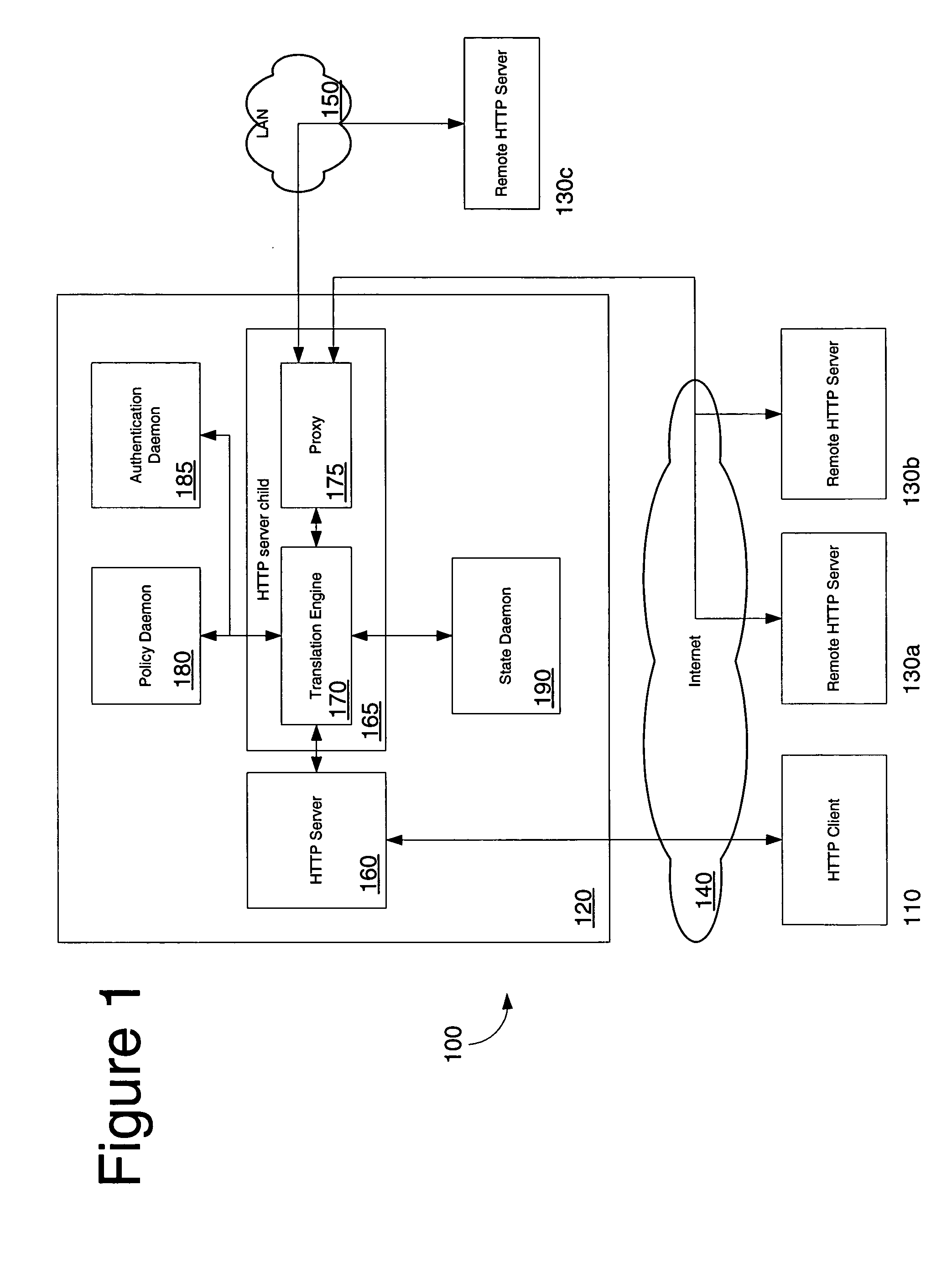 Network access using multiple authentication realms