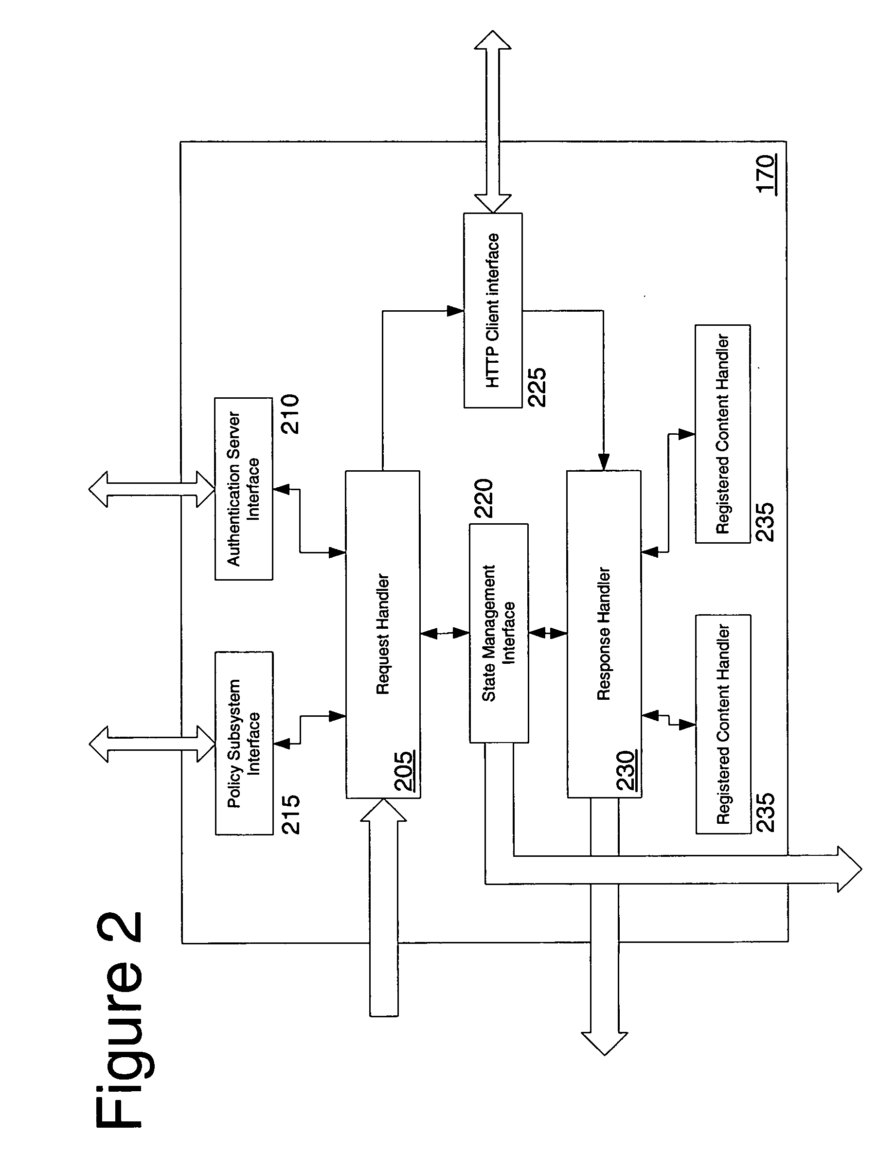 Network access using multiple authentication realms