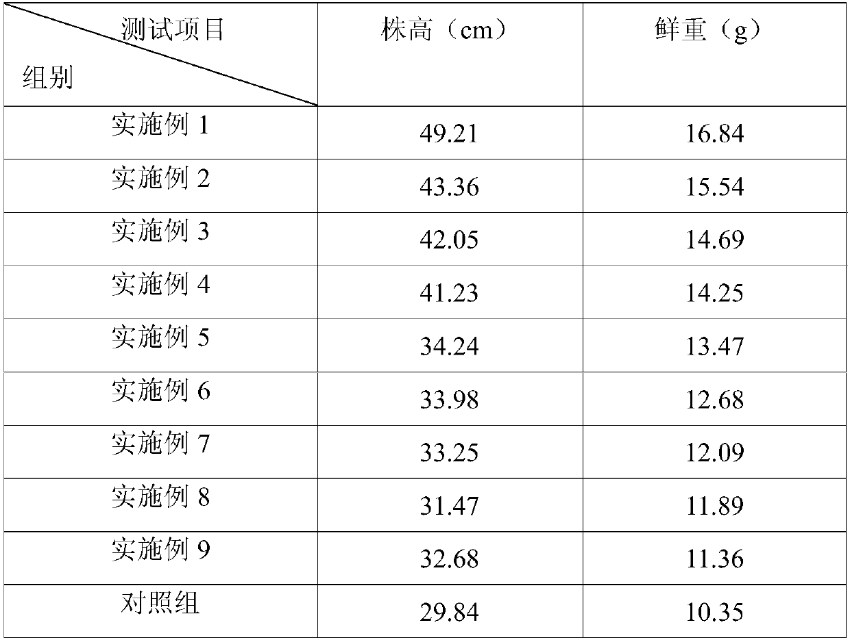 Soilless culture nutrient solution for promoting rooting of chives and preparation method of soilless culture nutrient solution