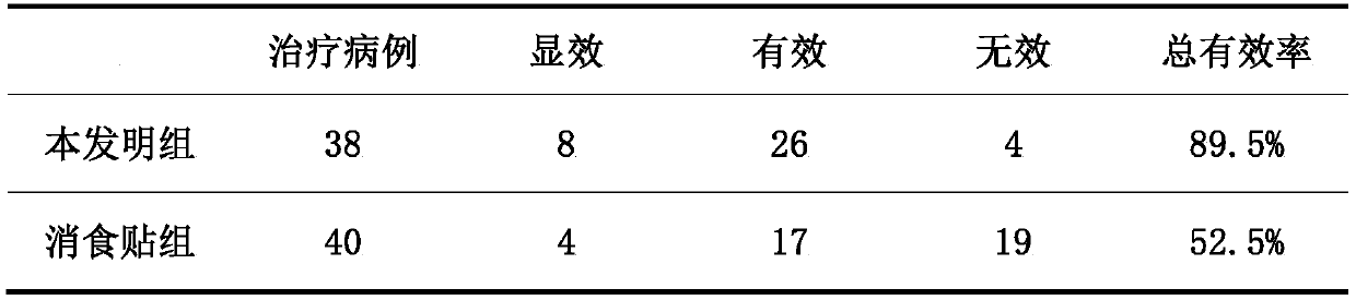 External traditional Chinese medicinal composition for removing food retention of children, and preparation method thereof