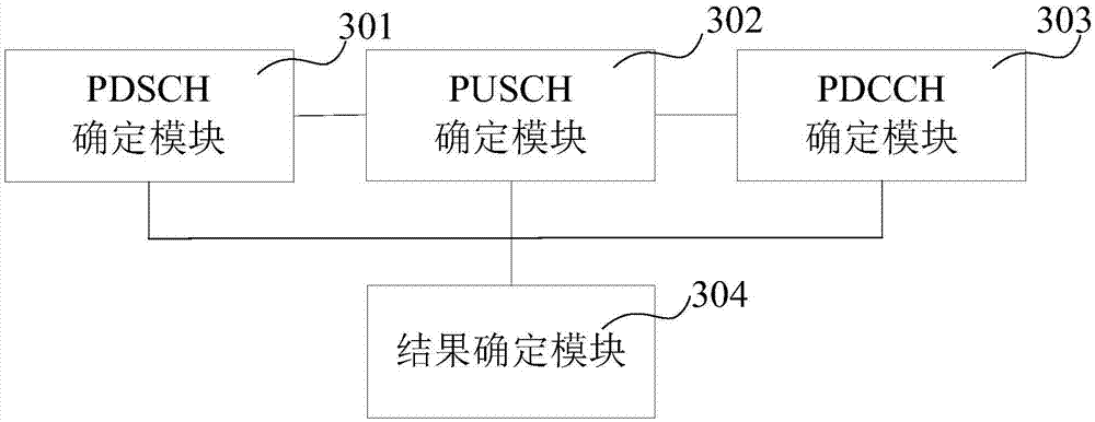 Method and device for determining LTE-TDD cell service support capacity