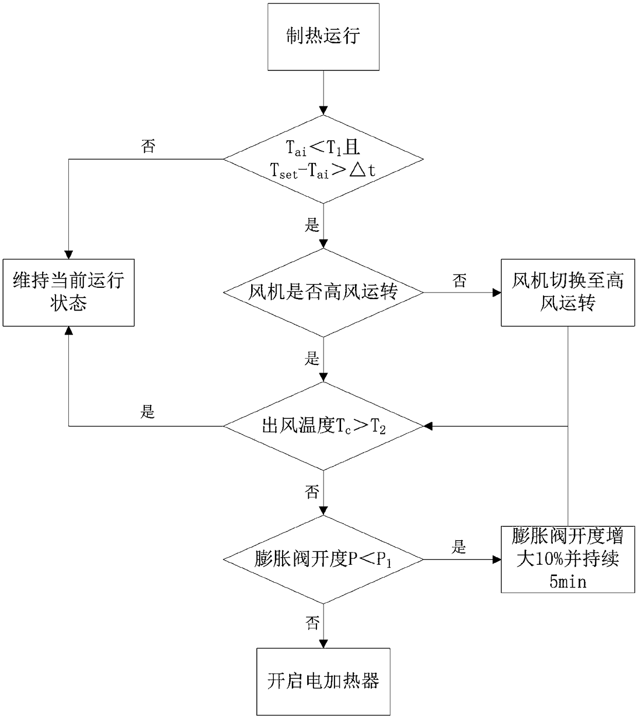 Control method of air conditioner