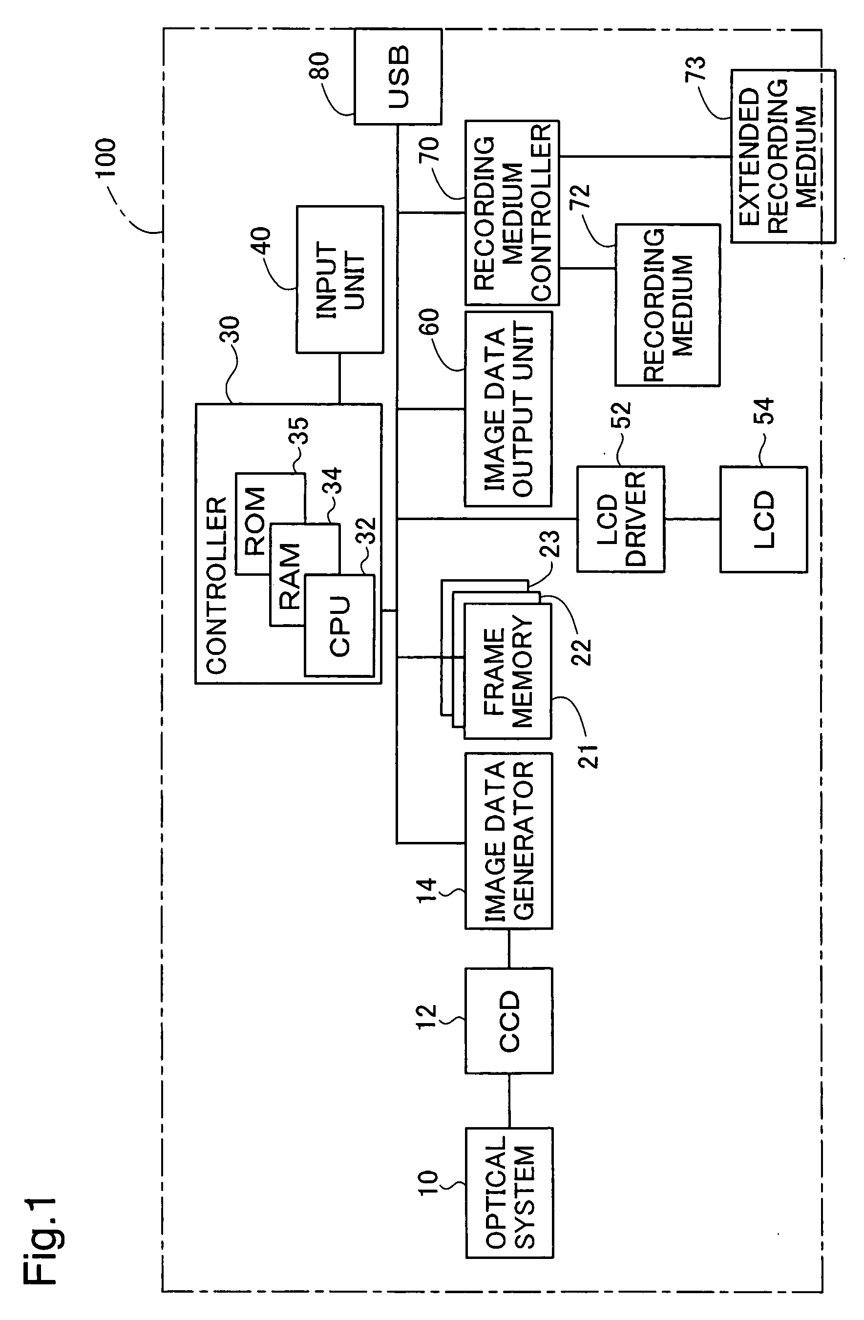 Focusing information visualization device, and corresponding method, program and recording medium