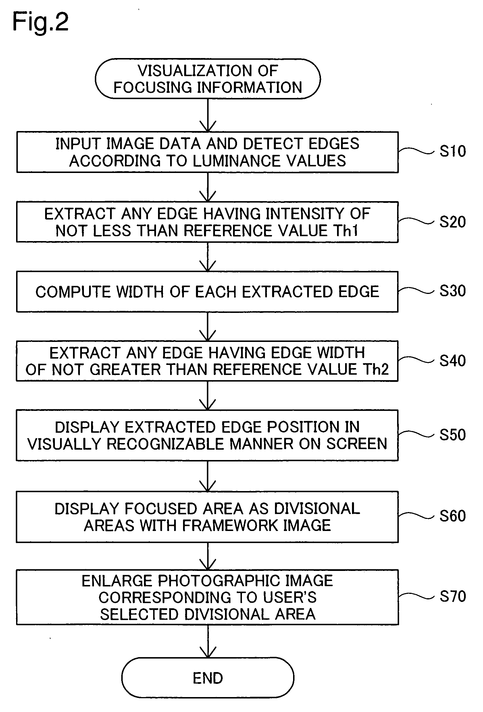 Focusing information visualization device, and corresponding method, program and recording medium