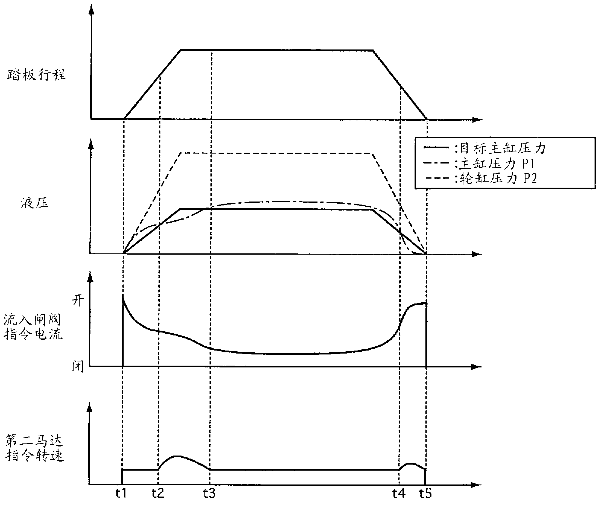 Brake control apparatus