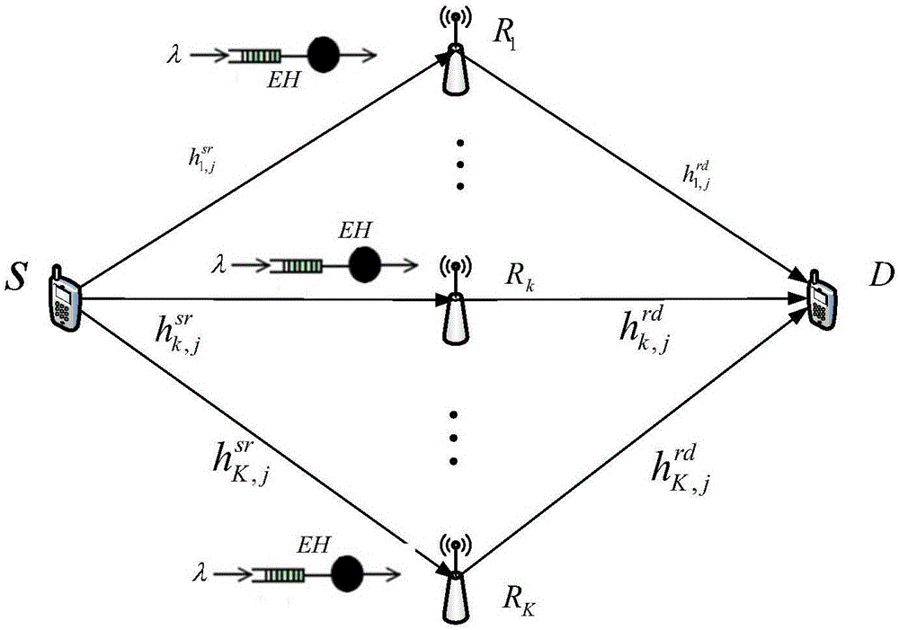 Combined resource distribution method based on energy acquisition cooperation communication system