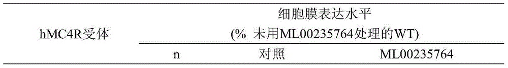 Application of ML00253764 in preparation of medicine for treating obesity due to melanocortin receptors-4 mutant