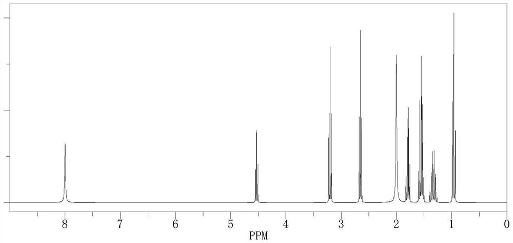 Carbon steel corrosion inhibitor containing arginine derivative and preparation method and application of carbon steel corrosion inhibitor