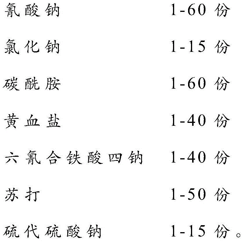 Environment-friendly gold and silver leaching agent and preparation method thereof